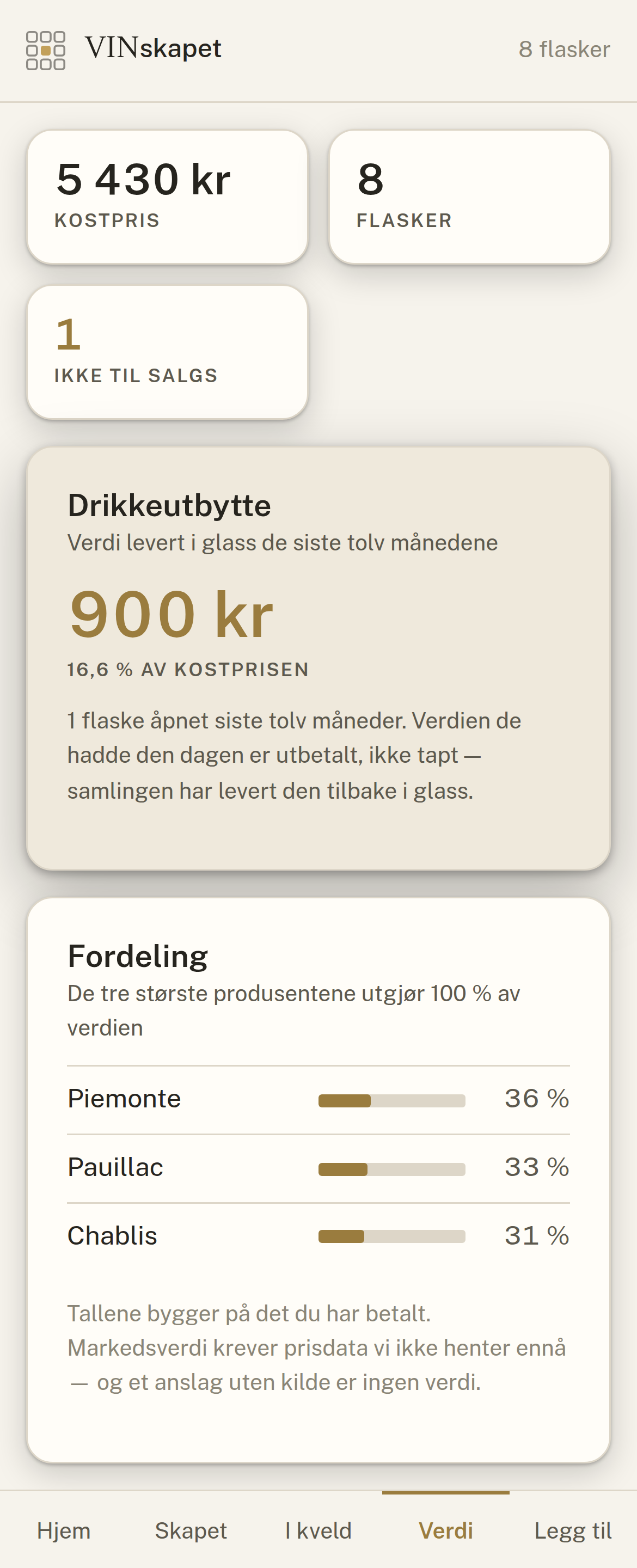 Verdioversikt med kostpris, drikkeutbytte siste tolv måneder og fordeling per region.